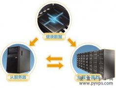 小图标