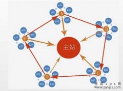 小图标