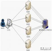 小图标