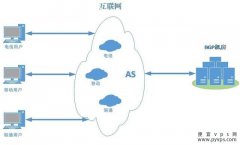 小图标