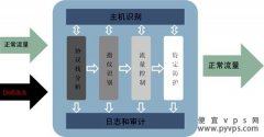 小图标